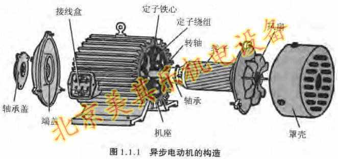 漩涡风机内部结构主要有什么组成