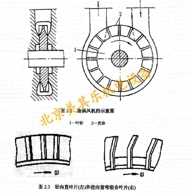 漩涡风机的叶轮是什么样子