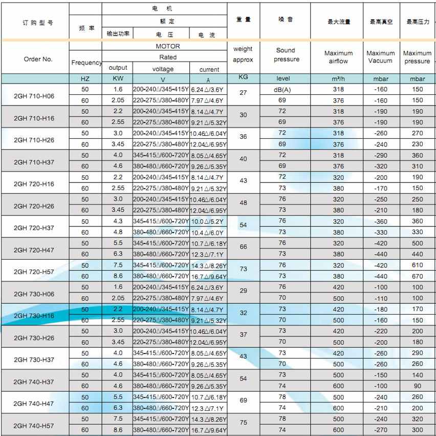 高压鼓风机技术参数说明